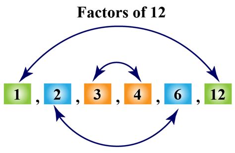 what are the factors of 12.